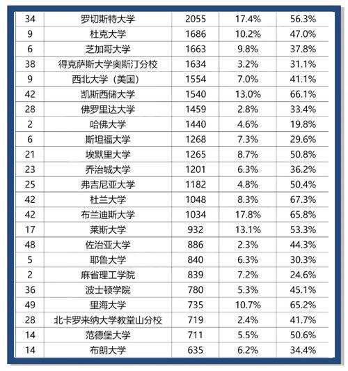 新西兰留学之奥克兰大学